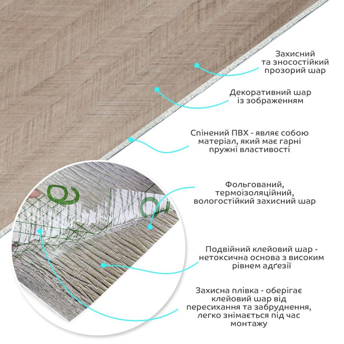 слойная структура самоклеящейся ПВХ плитки в рулоне — фольгированный теплоизоляционный слой и клеевой слой