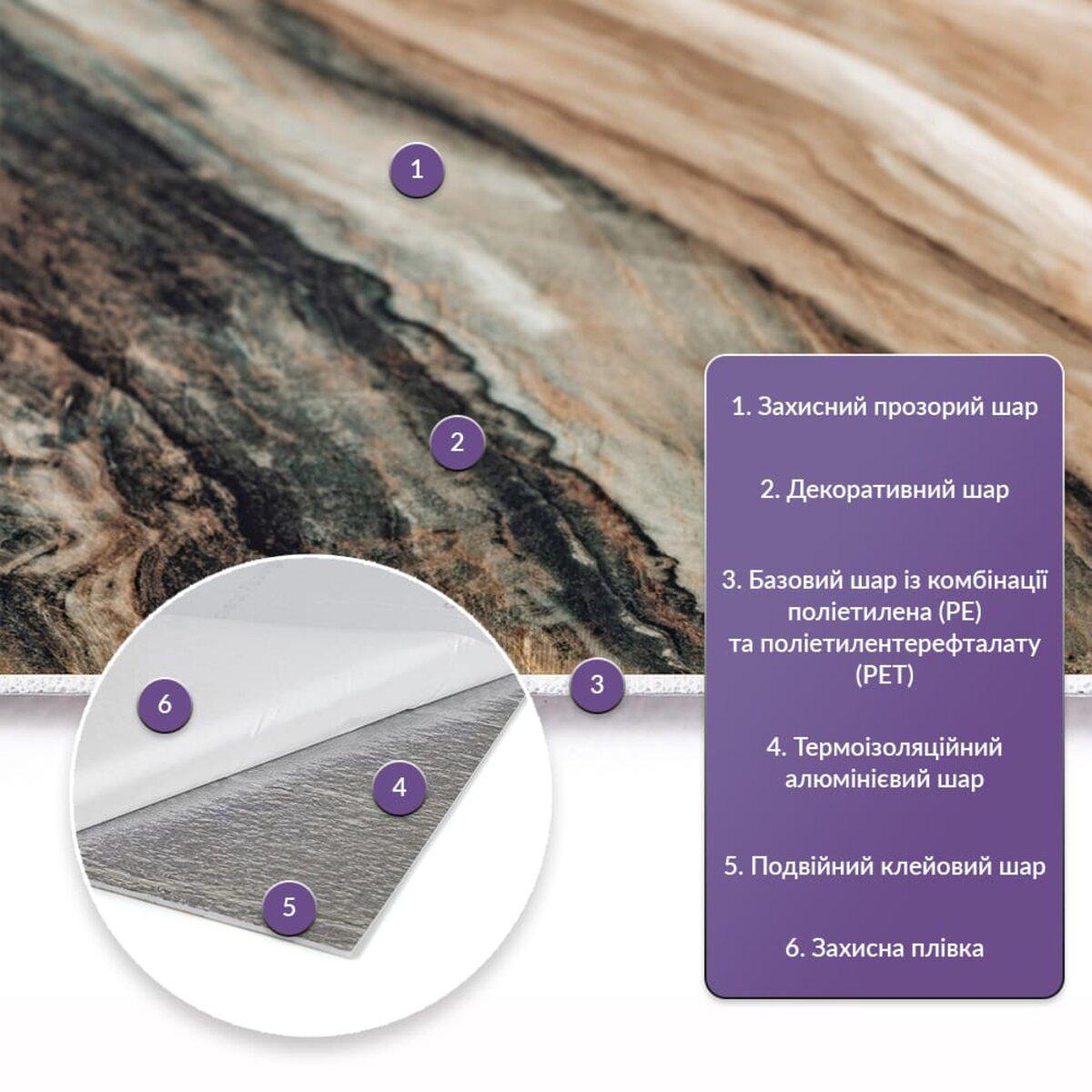 Схема слоёв PET плитки: защитный слой, декоративный слой, PE+PET, алюминий, двойной клей — самоклеящаяся стеновая панель