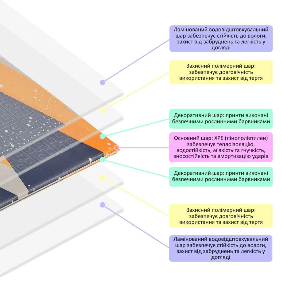Складний дитячий термокилимок у складеному вигляді з принтом ведмедики, компактне зберігання