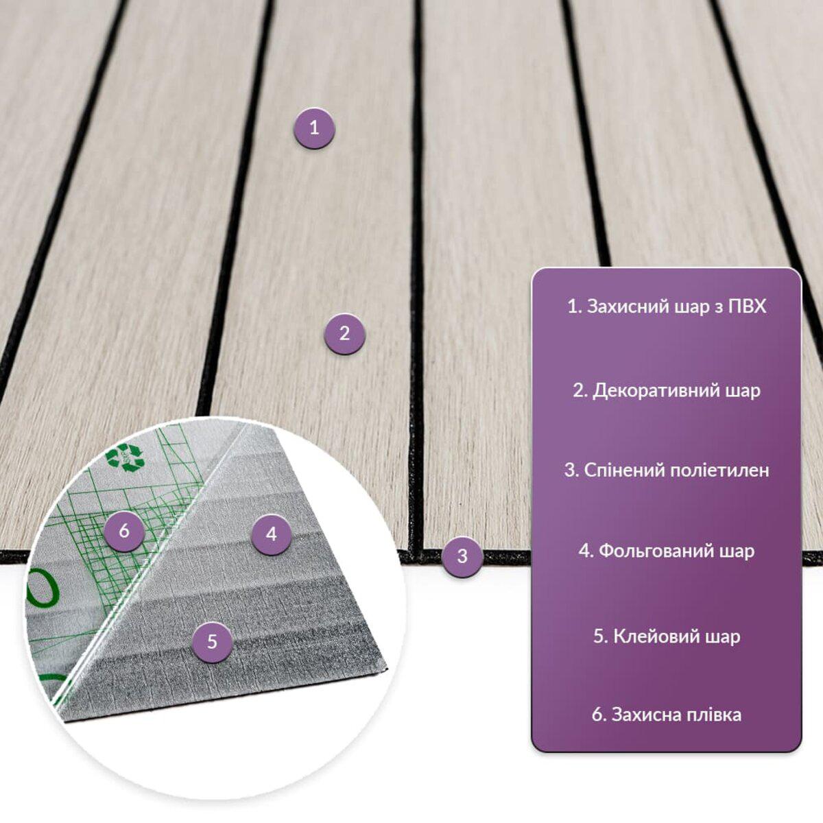 Структура слоёв самоклеящейся виниловой рейки: ПВХ, декоративный слой, вспененный ПЭ, фольга, клей