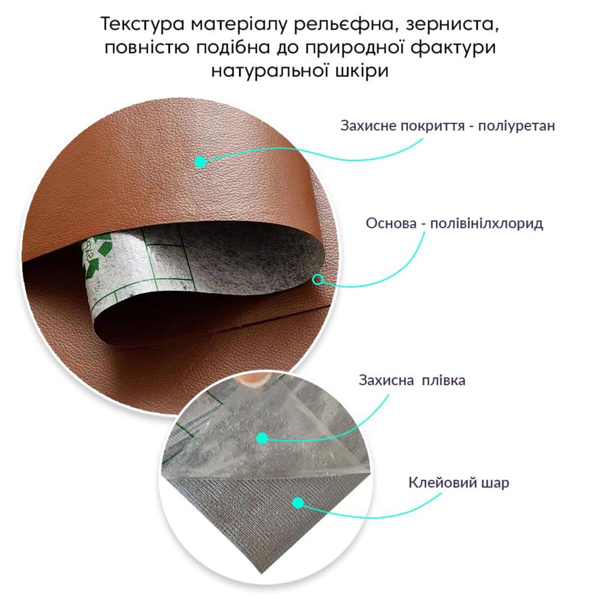 Структура самоклеючої екошкіри PVC+PU: основа, поліуретанове покриття, клейовий шар і захисний папір