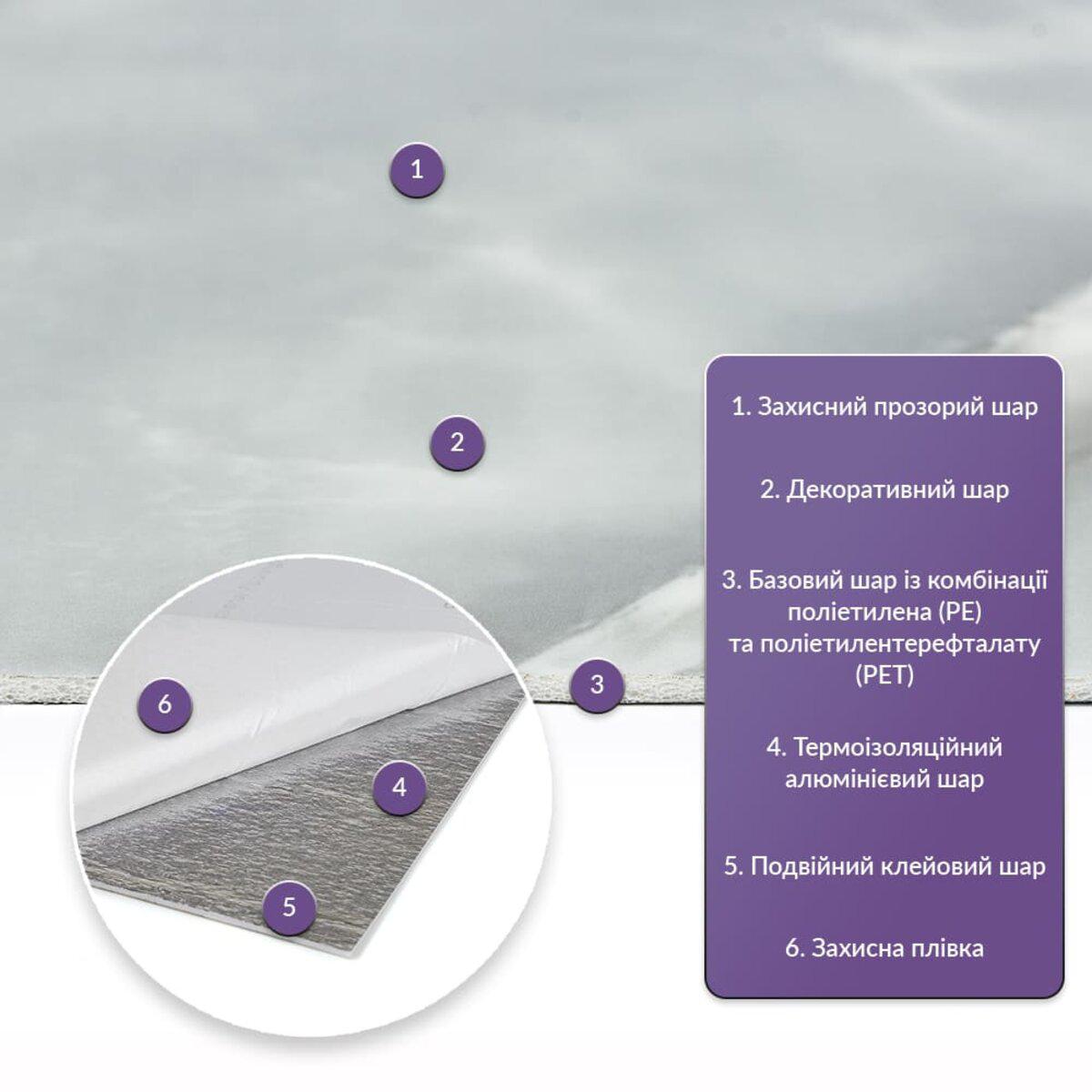 структура слоев самоклеющейся стеновой PET плитки в рулоне: защитный слой, декоративный слой, PE+PET, алюминиевый термоизоляционный слой