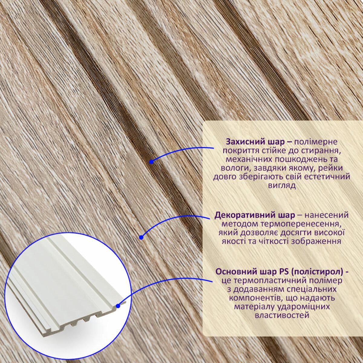 структура и слои декоративной рейки под дуб — полимерный защитный слой, декоративный термоперенос, основа PS