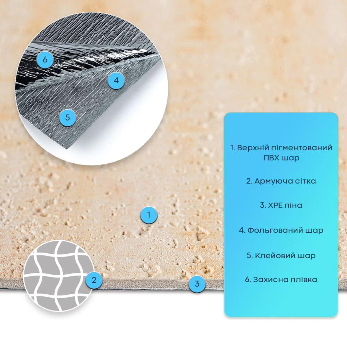 Будова самоклеючої гнучкої штукатурки: пігментований ПВХ-шар, армувальна сітка, ХРЕ-піна та фольгована основа
