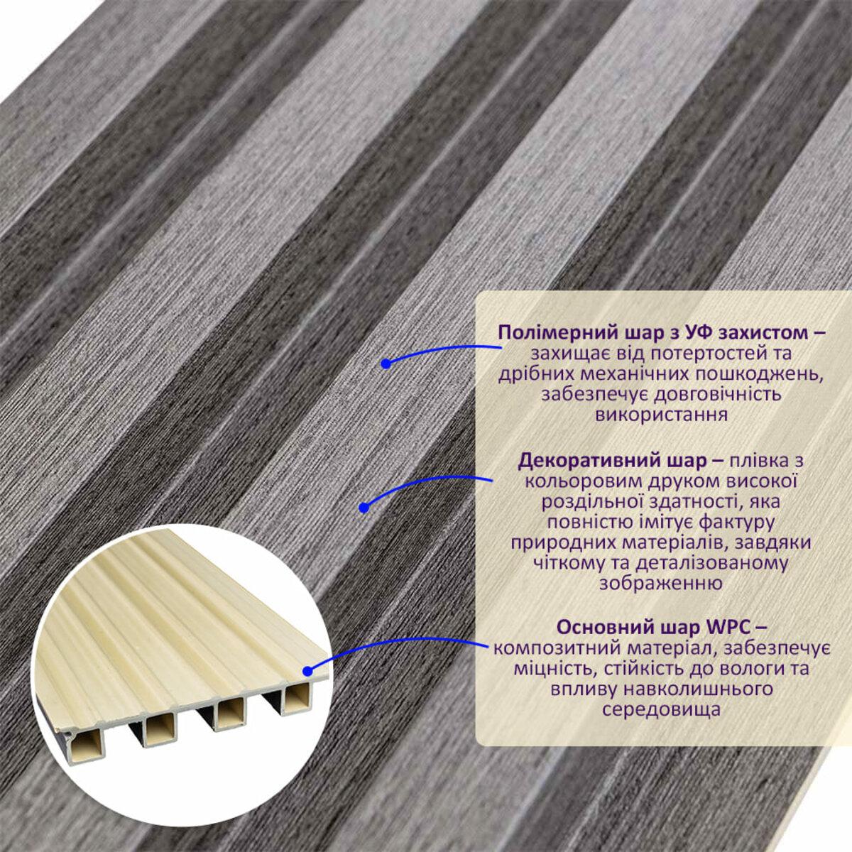 Стеновые рейки из WPC крупный план: полимерный слой, декоративная плёнка и основной WPC слой