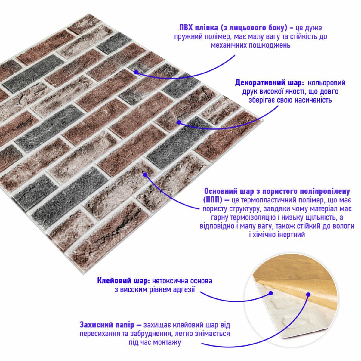 панели ППП под кирпич для стен — схема слоёв: ПВХ плёнка, декоративный слой, пористый полипропилен и клеевой слой