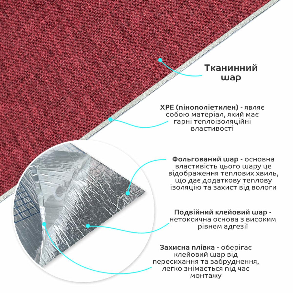 Структура обоев на самоклейке: тканевый слой, XPE-пена, фольгированный слой и клеевой слой