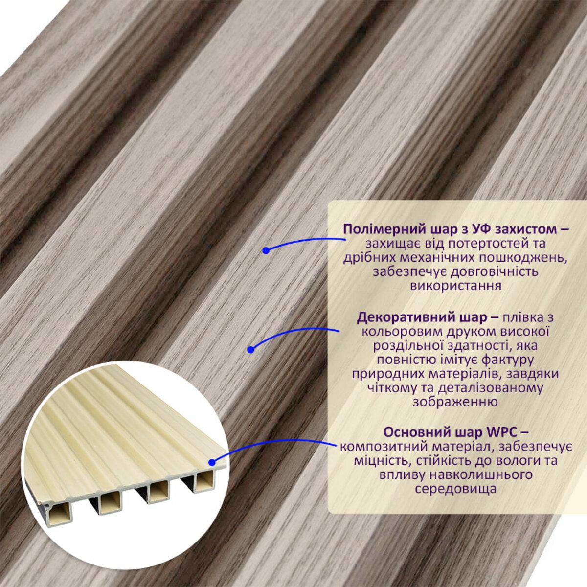 Структура WPC рейки: полимерный слой, декоративная пленка и основной WPC — панели WPC для внутренней отделки