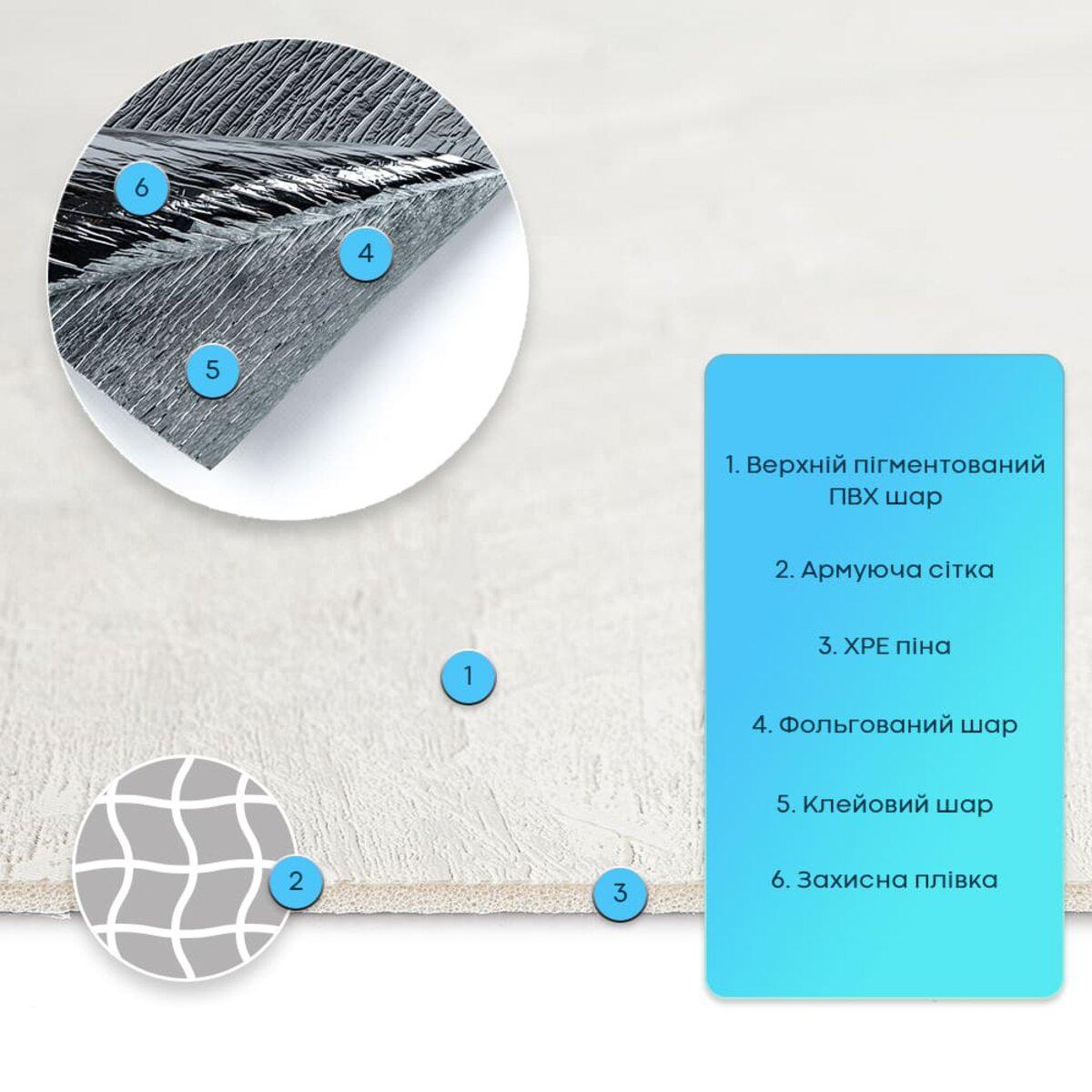 Схема шарів самоклеючої гнучкої штукатурки з армувальною сіткою, фольгованим шаром і захисною плівкою