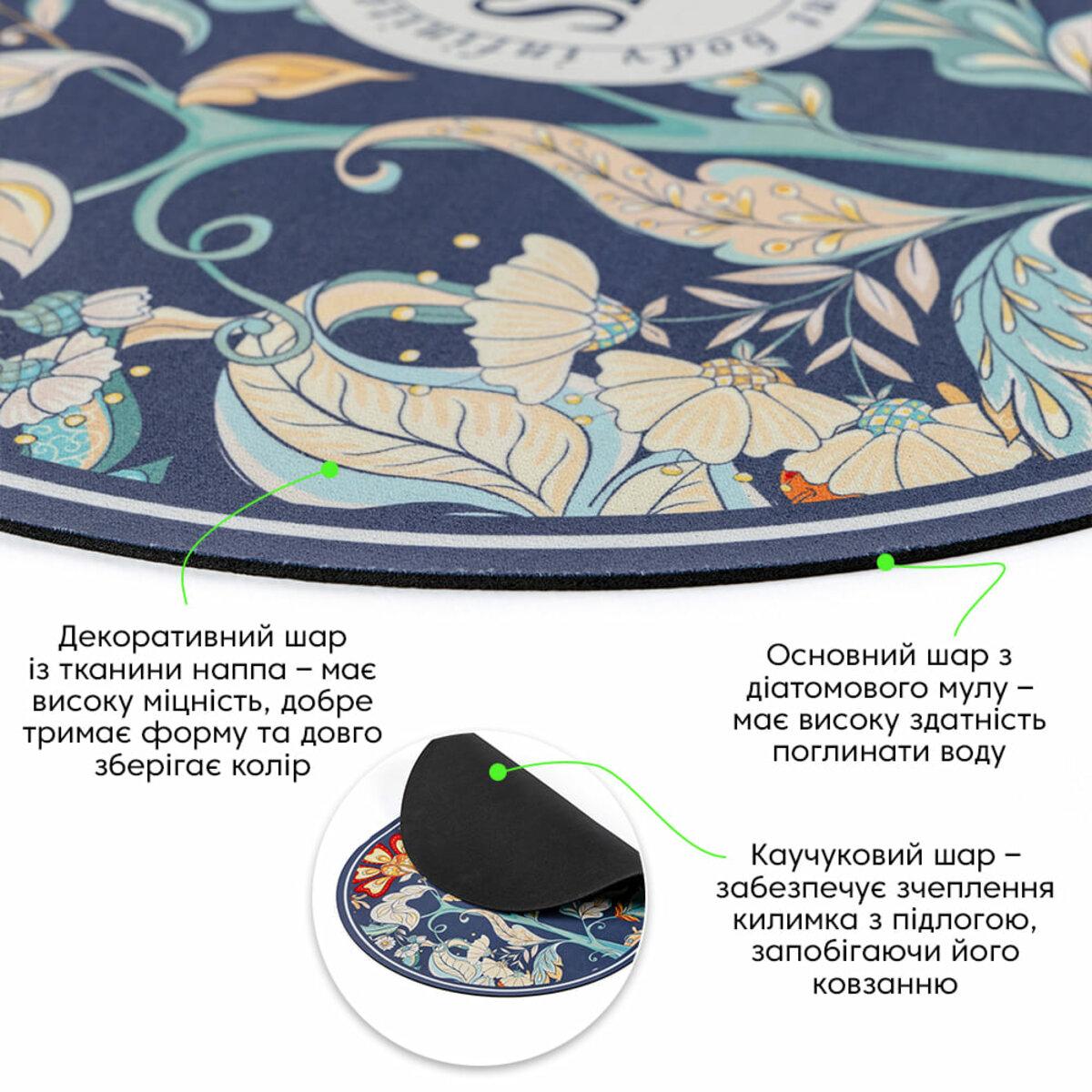 Коврик 38x58 с диатомовым слоем и каучуковой основой — структура влагопоглощающего коврика