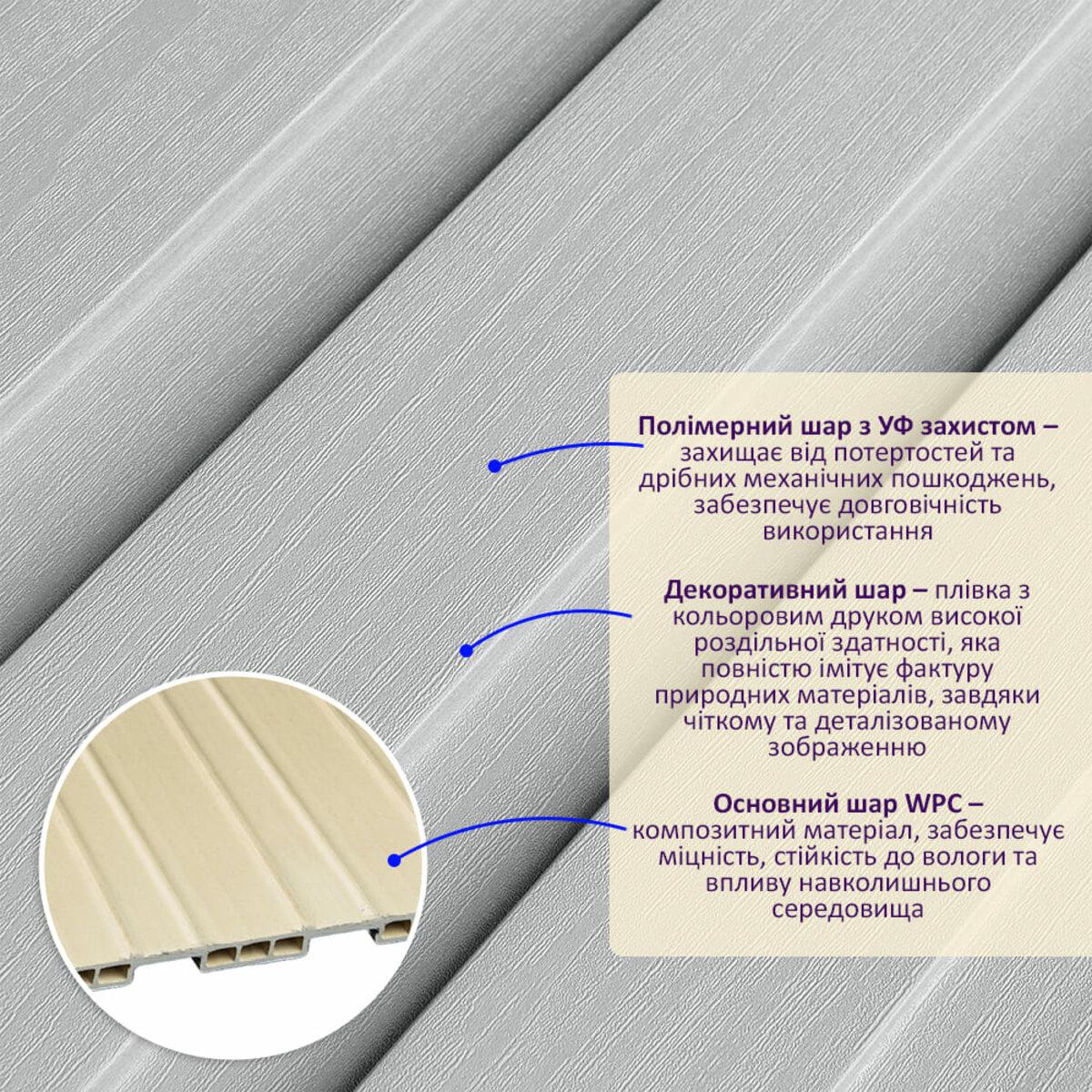 Детальна структура декоративної WPC рейки з полімерним захисним шаром та імітацією дерева