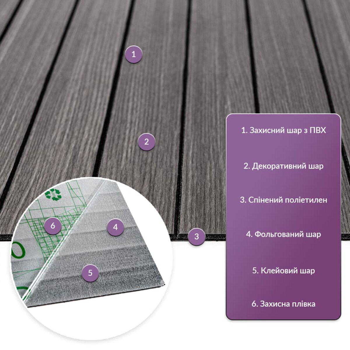 Структура виниловой рейки слои ПВХ декоративная пленка вспененный полиэтилен фольга клеевой слой