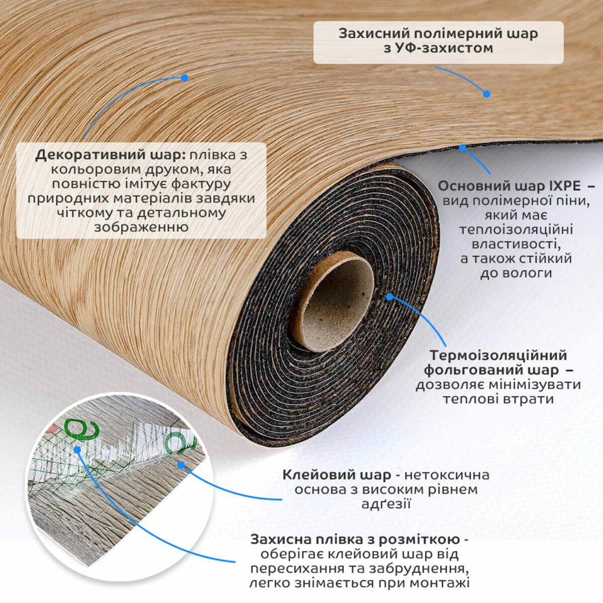 Структура рулонного винилового покрытия IXPE с клеевым слоем и термоизоляцией — влагостойкое покрытие в рулоне