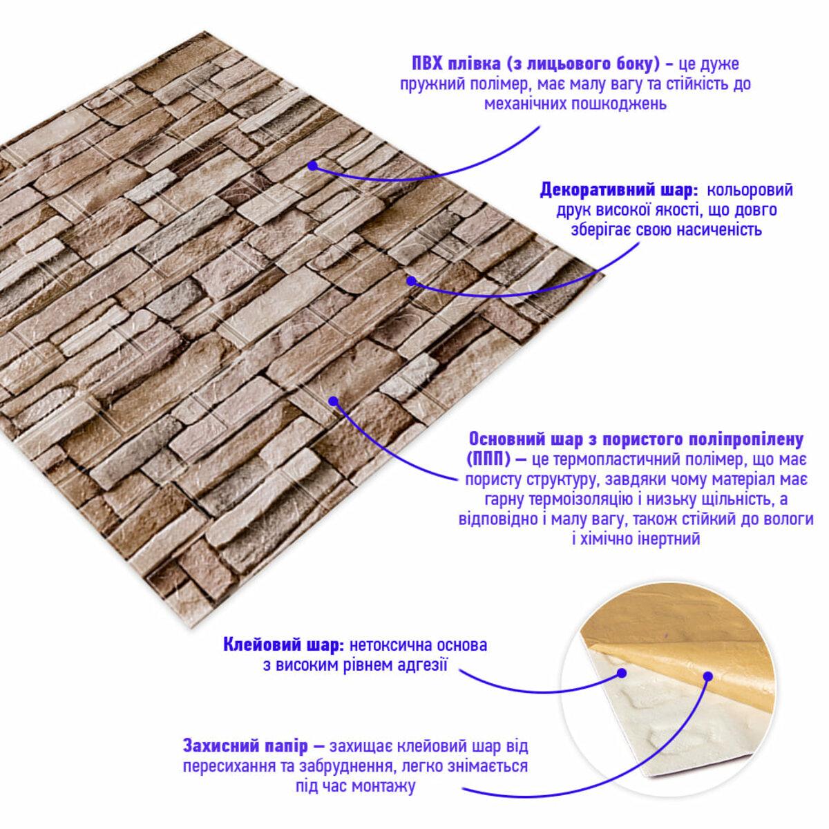 Схема слоёв панели: ПВХ плёнка, декоративный слой, пористый полипропилен и клеевой слой — панели с клеевым слоем для стен