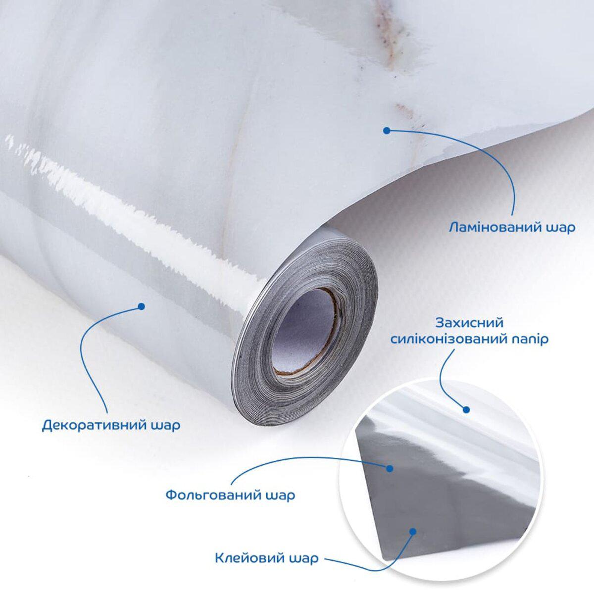 Схема слоёв ламинированной самоклеящейся ПВХ пленки с фольгой — пленка для мебели и стен