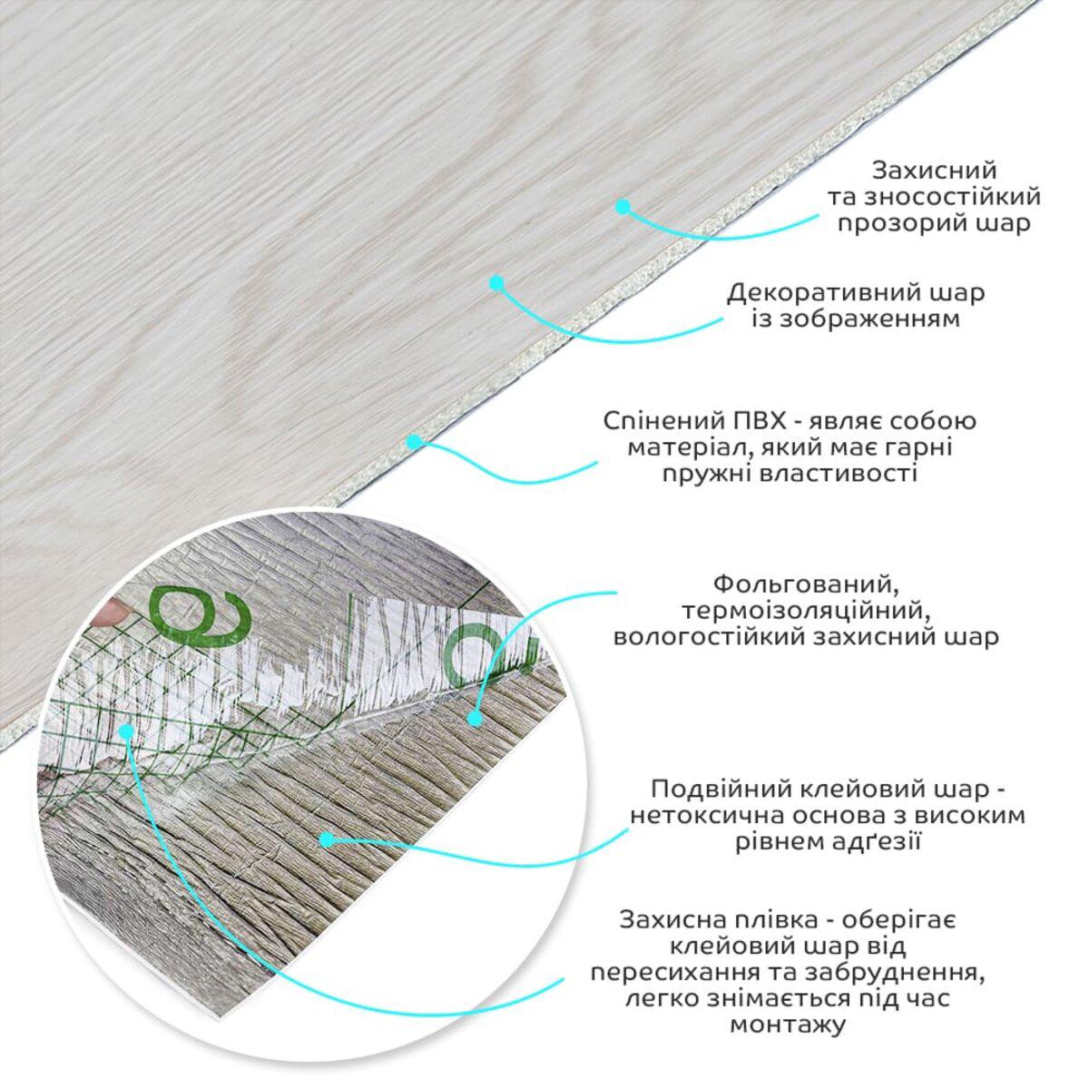 слоистая структура виниловой плитки в рулоне — влагостойкая ПВХ плитка, двойной клейкий слой и фольгирование