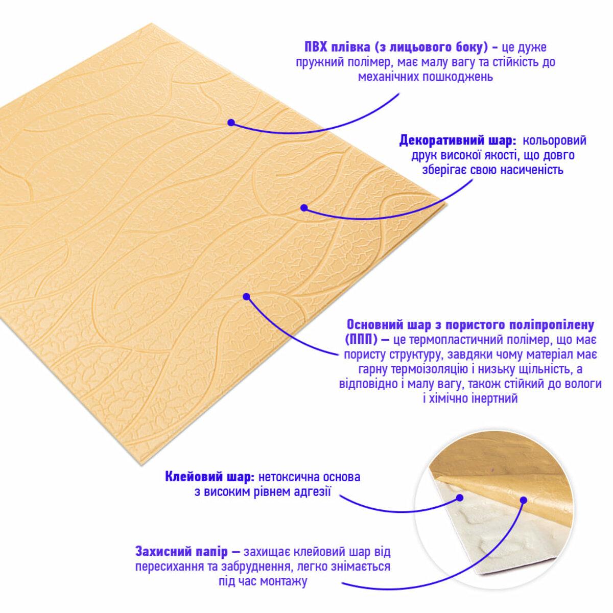 Структура 3D панели: ПВХ-пленка, декоративный слой, пористый полипропилен и клеевой слой — панели с клеевым слоем под кирпич