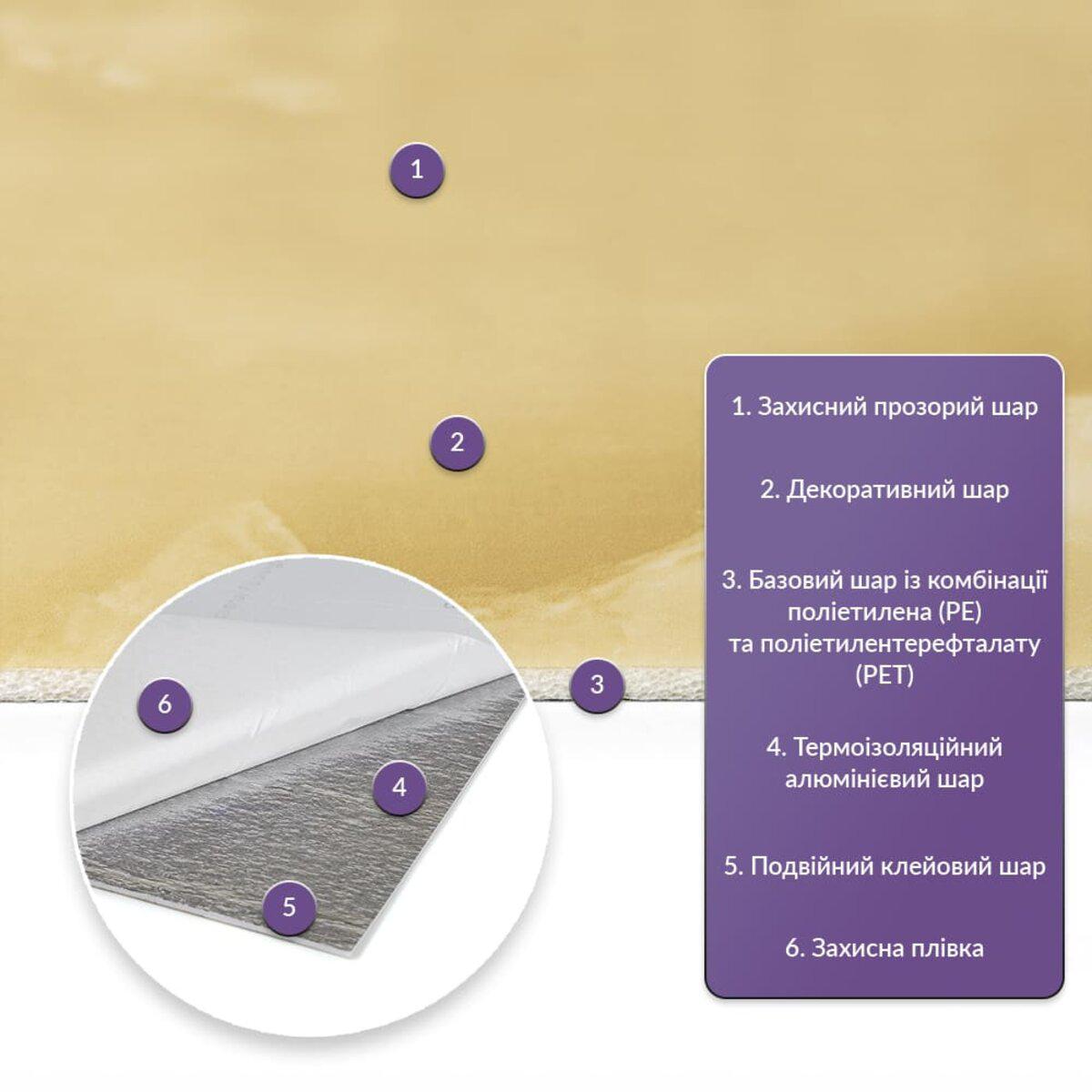 Слои рулонной PET плитки: защитный, декоративный, PE+PET, алюминиевый, двойной клей — теплоизоляционная стенная панель в рулоне