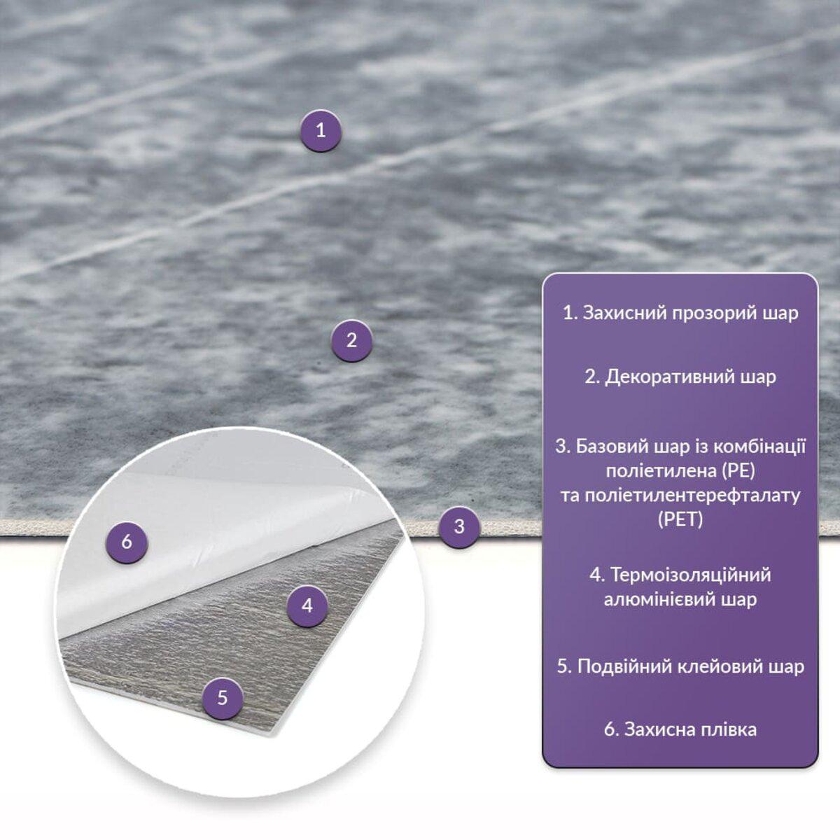 слои рулонной PET плитки: защитный слой, декоративный слой, базовый PE+PET, алюминиевый теплоизоляционный слой