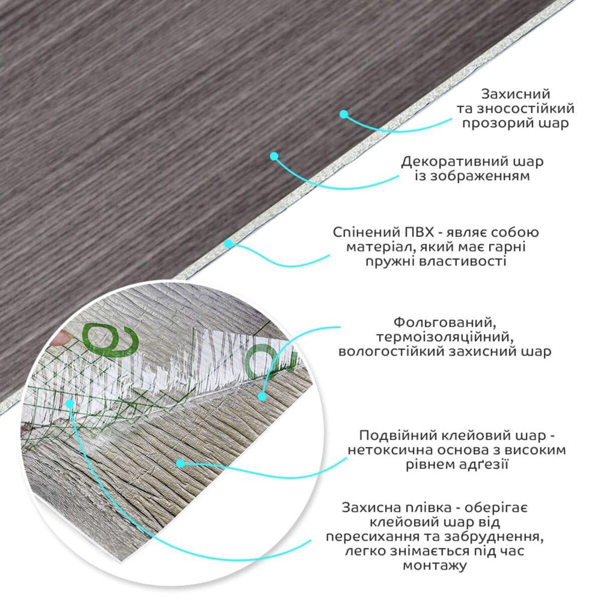 структура слоёв виниловой плитки в рулоне ПВХ фольгированный слой клеевой слой — самоклеящаяся рулонная отделка