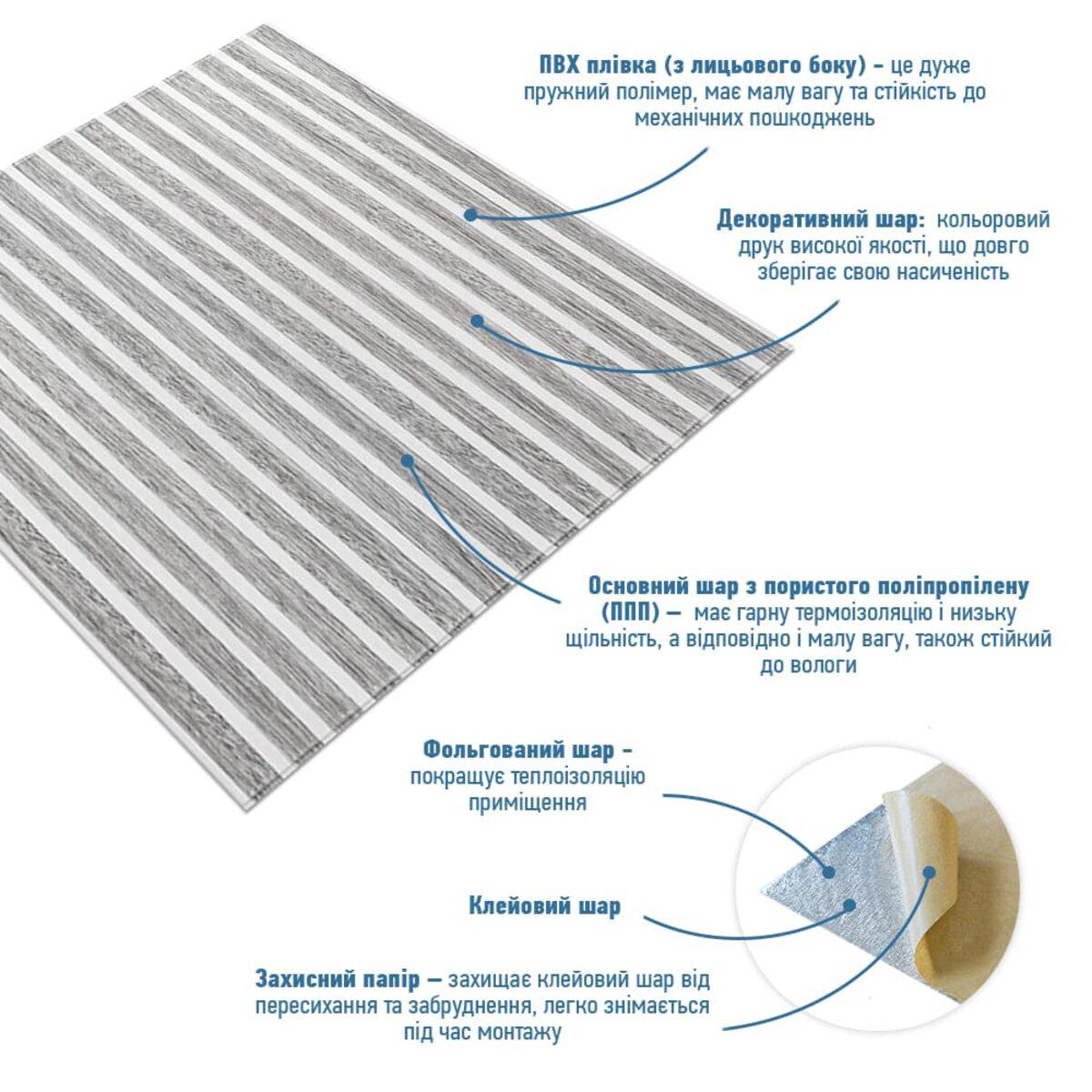 Схема слоёв панели: ПВХ плёнка, декоративный слой, пористый полипропилен, клеевой слой — панели реечные для внутренней отделки