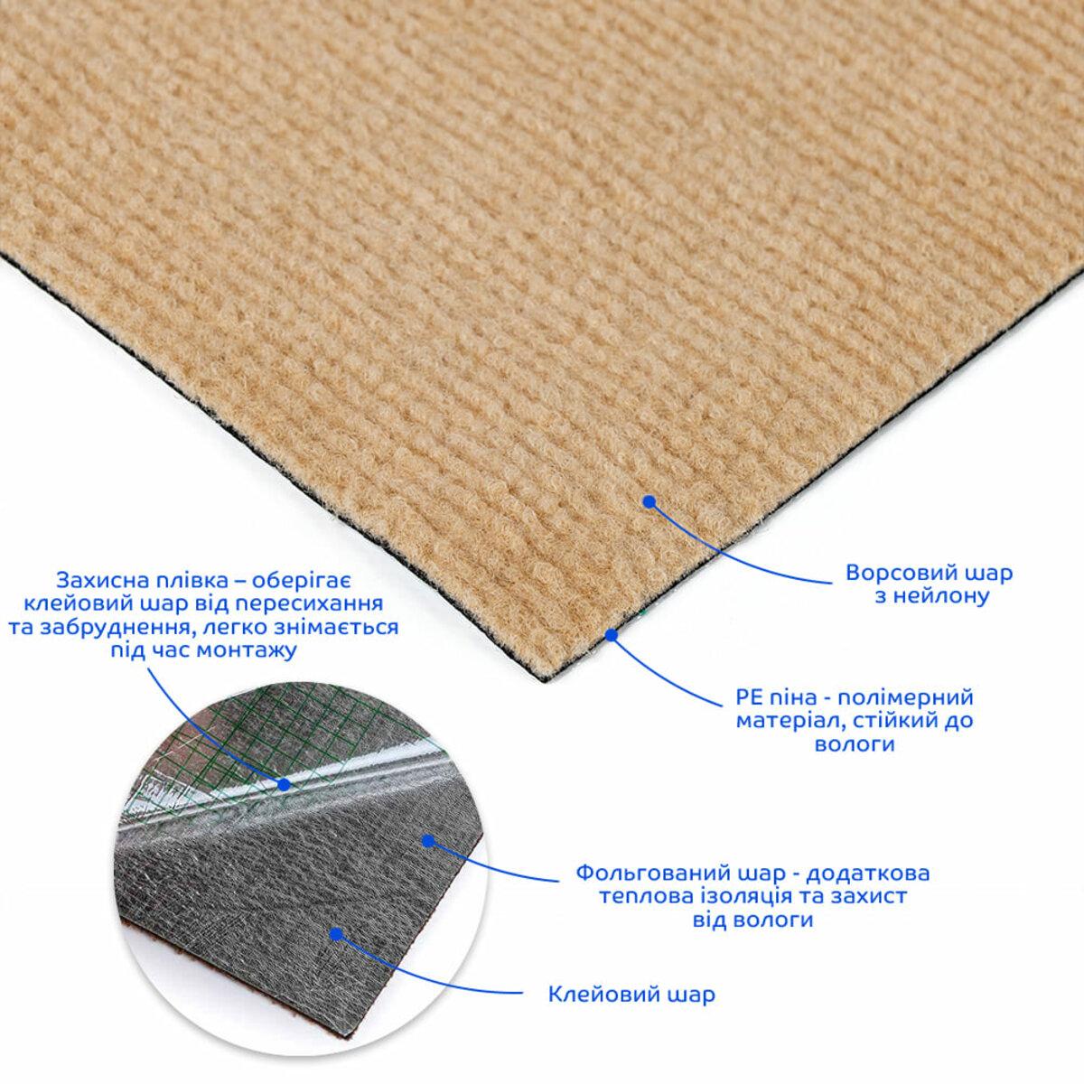Кросс‑секция самоклеящейся ковролиновой плитки: нейлоновый ворс, PE‑пена, фольга и клеевой слой — самоклеящаяся ковролиновая плитка в рулоне