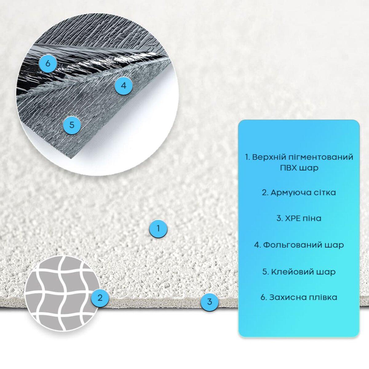 Самоклеюча гнучка штукатурка в розрізі: шарова структура, армувальна сітка та фольгована основа