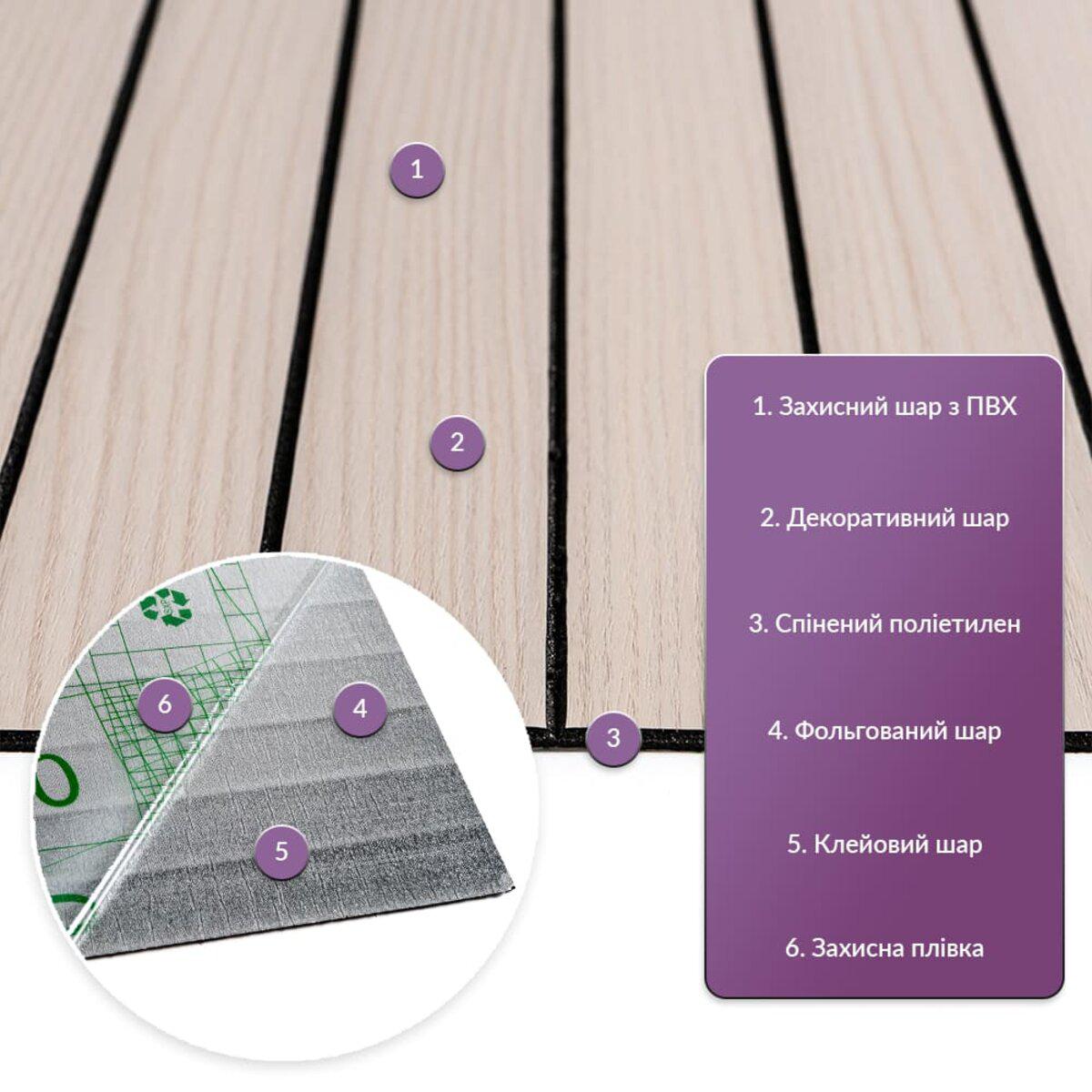 Схема слоёв виниловой рейки: ПВХ защитный, декоративная плёнка, вспененный PE, фольга, клеевой слой — самоклеящаяся гибкая рейка