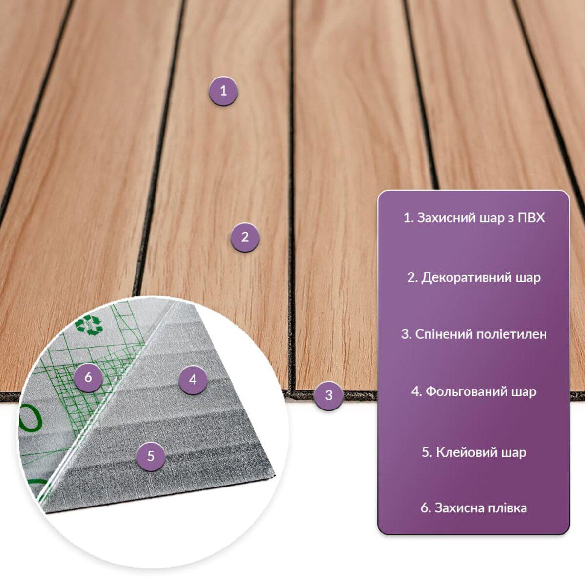 слои виниловой рейки ПВХ декоративный слой вспененный полиэтилен фольга клеевой слой