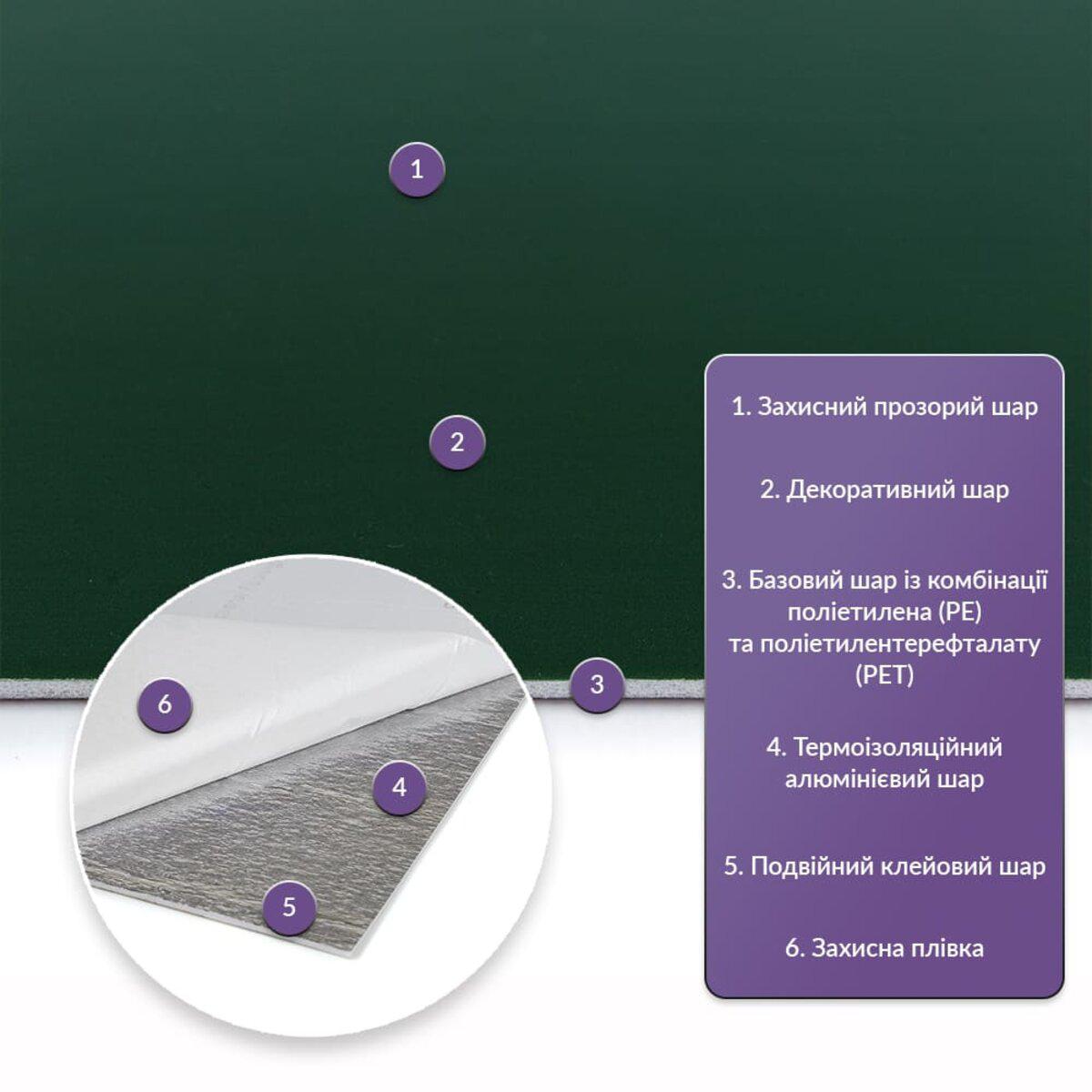 Слои материала самоклеящейся стеновой панели PET: защитный слой, декоративный, базовый PE+PET, алюминий и двойной клей