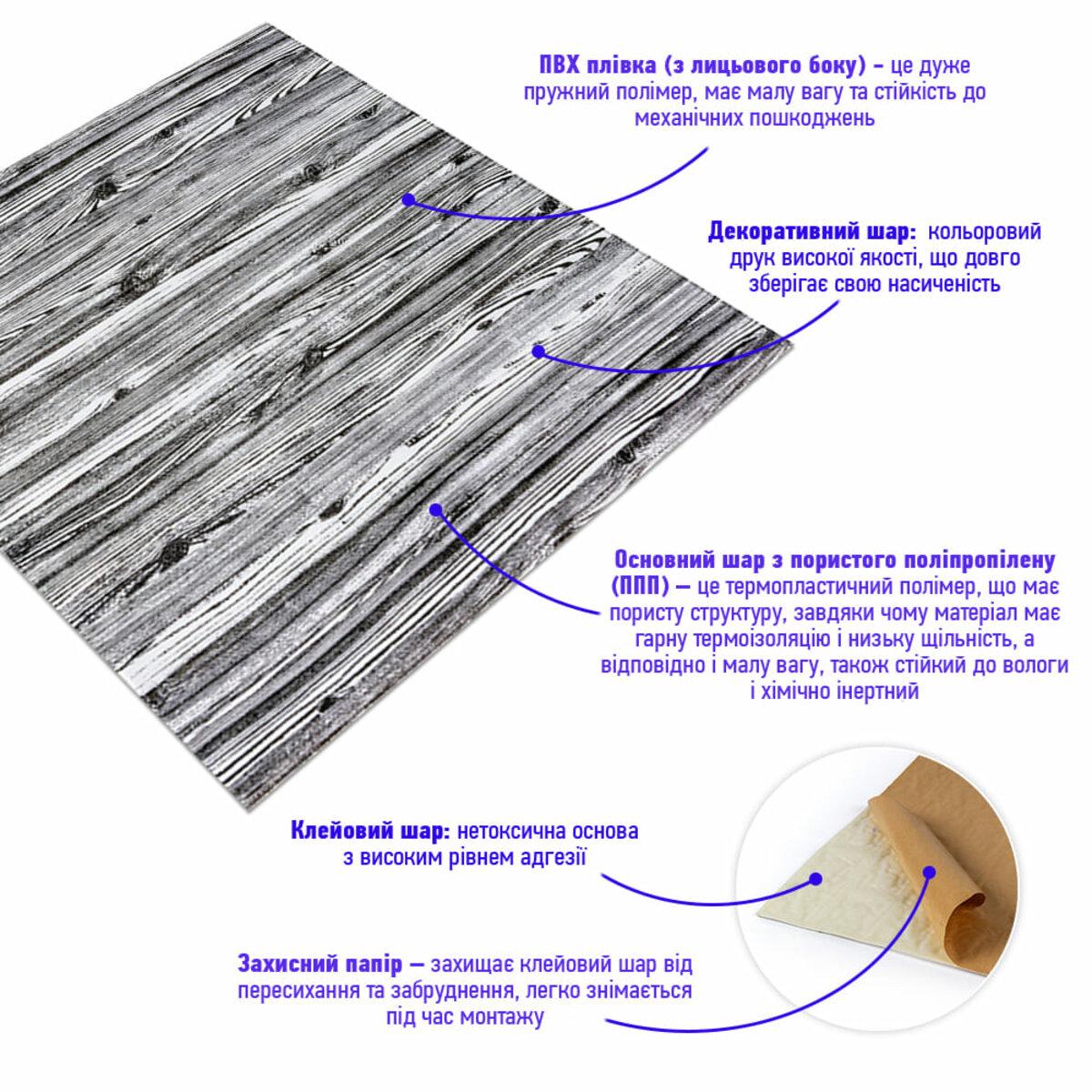 Схема слоёв самоклеящейся 3D панели — клеевой слой, пористый полипропилен, ПВХ покрытие