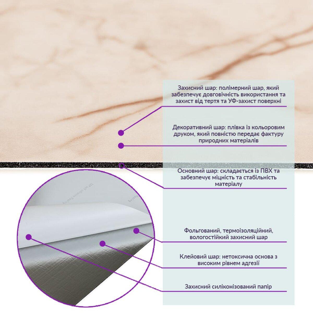 структура слоев ПВХ плитки: полимерный слой, декоративная плёнка, ПВХ, фольга и клей — ПВХ плитка влагостойкая для кухни
