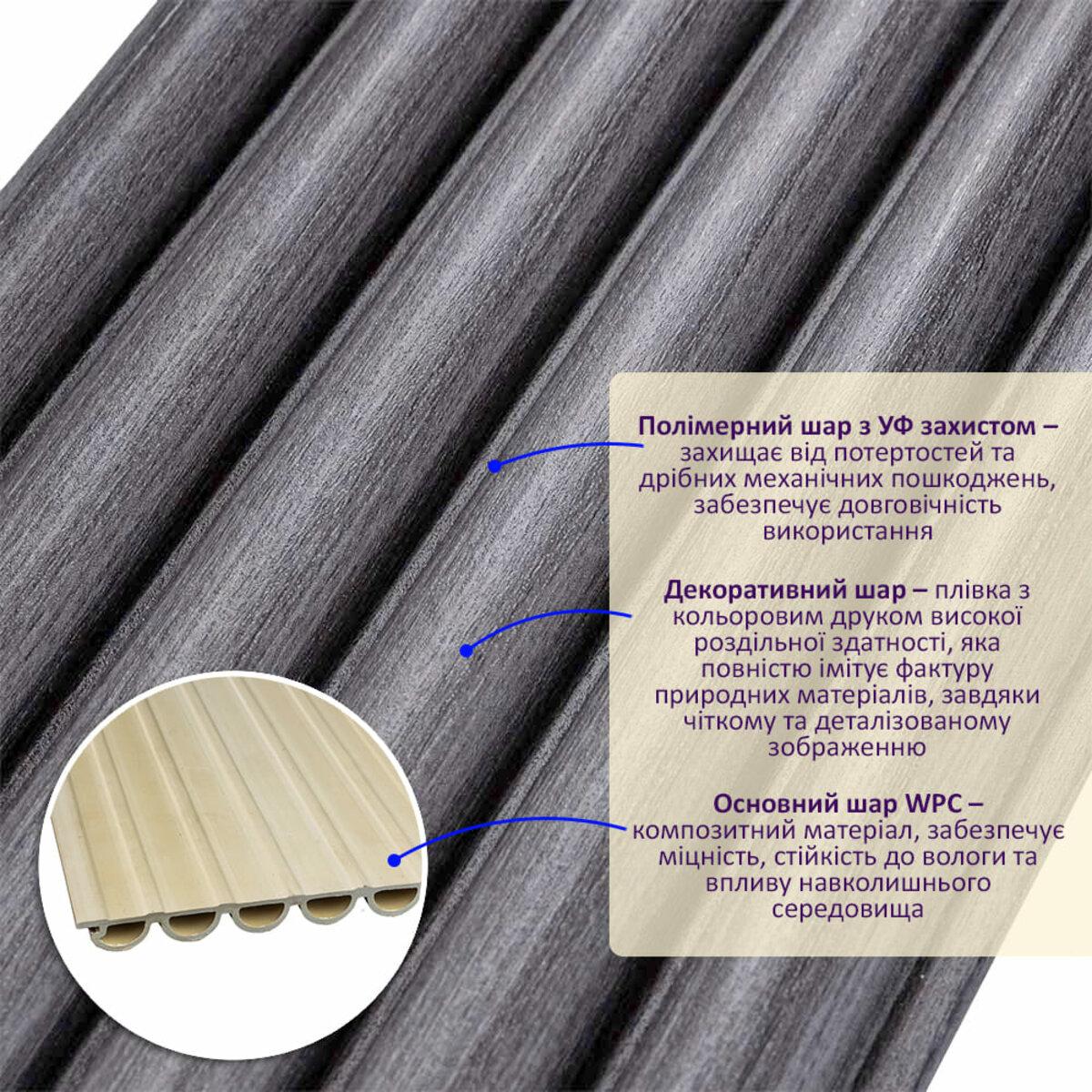 Крупный план рейки WPC графит — структура и слои декоративной рейки WPC для интерьера