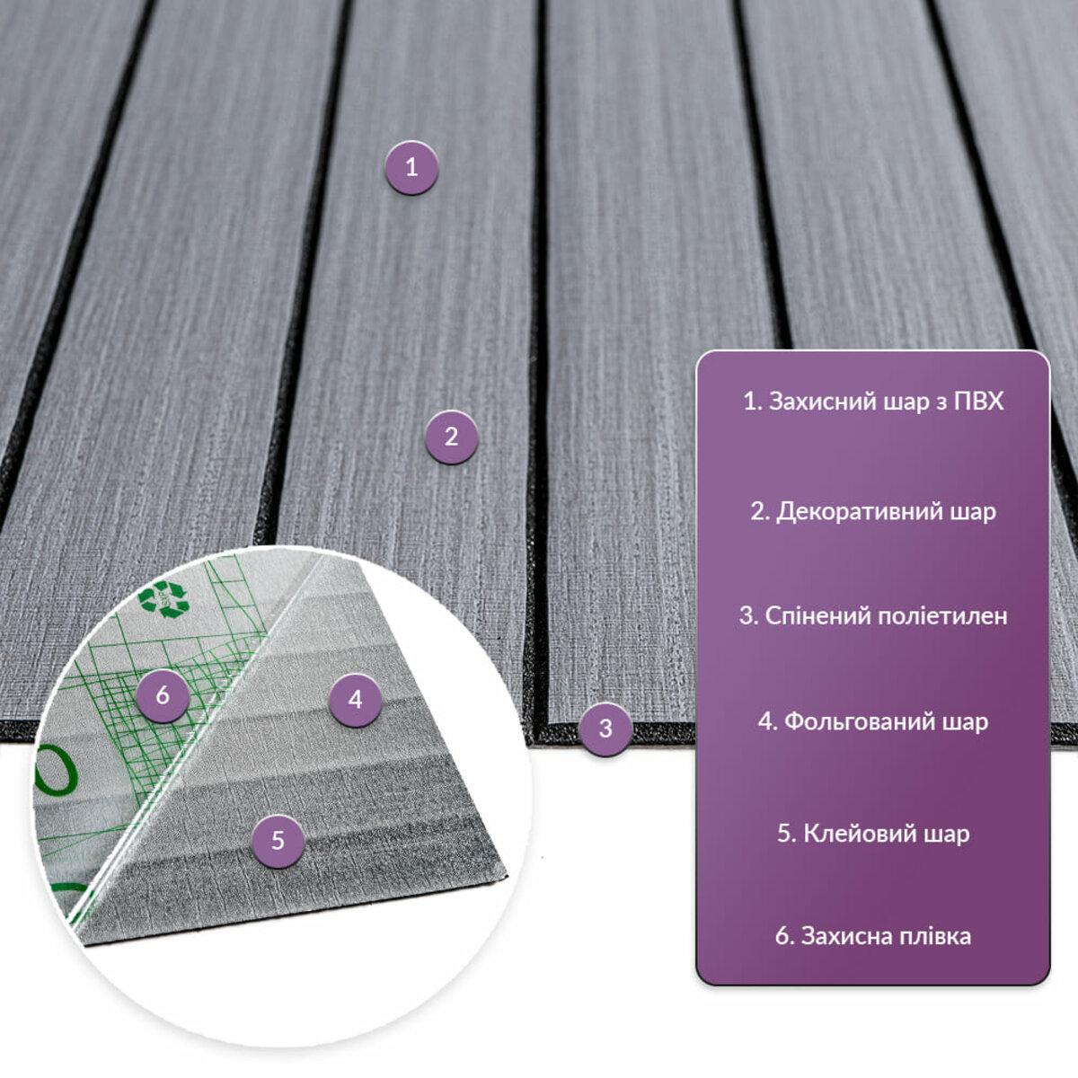 слои виниловой рейки ПВХ вспененный полиэтилен фольга клеевой слой самоклеящаяся виниловая рейка