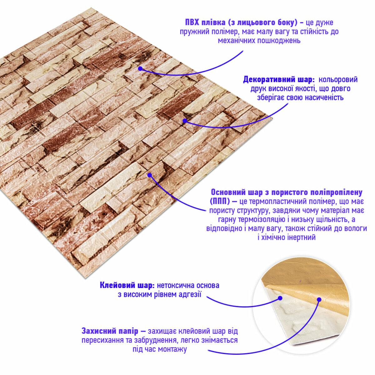 Слой структуры 3D панели: ПВХ пленка, декоративный слой, пористый полипропилен и клеевой слой — панели ППП под кирпич
