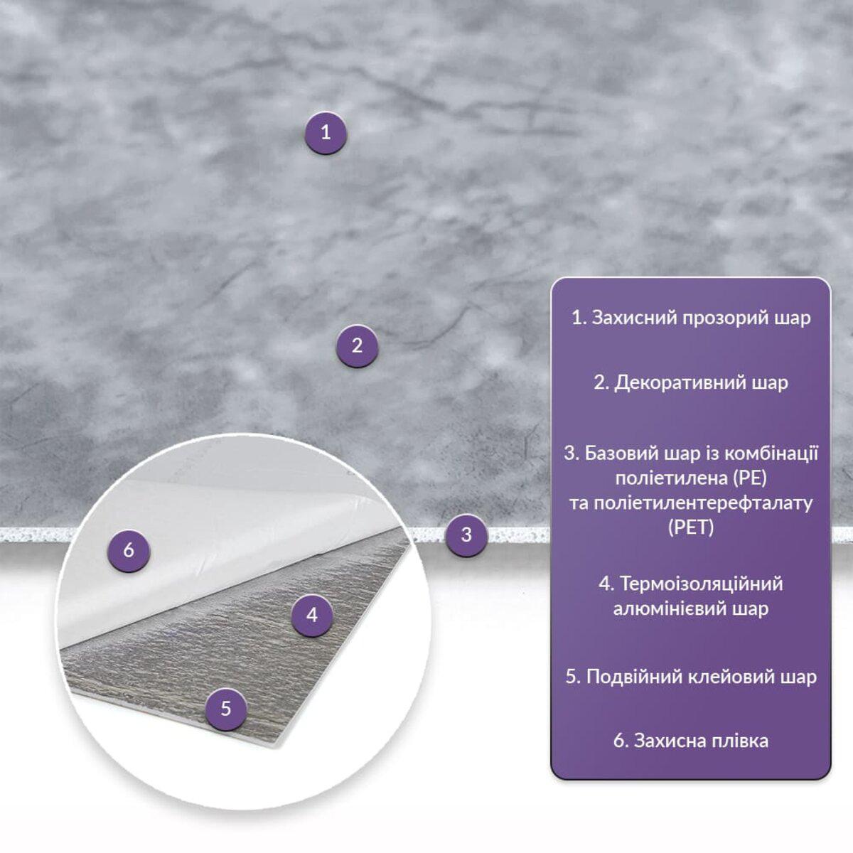 Схема слоёв самоклеящейся PET плитки: защитный слой, декоративный слой, алюминиевый теплоизоляционный слой, двойной клей