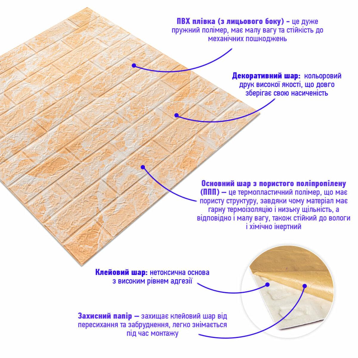 панели из пористого полипропилена для стен — структура: ПВХ пленка, декоративный слой, основной слой, клеевой слой