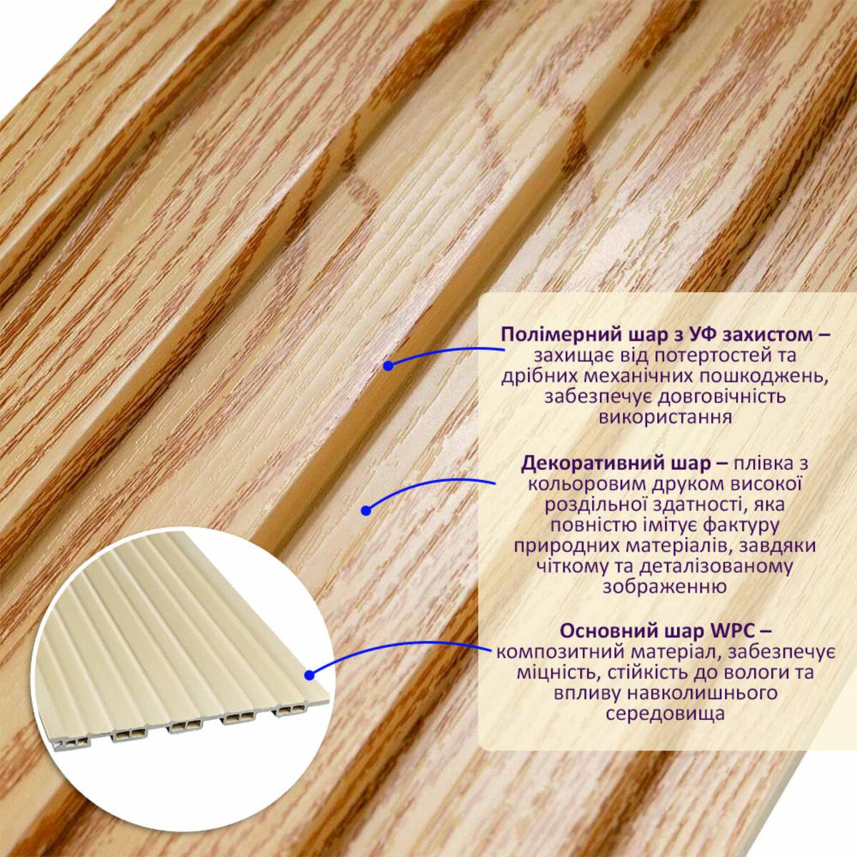 панели WPC для стен структура слоев полимерный верх декоративная пленка WPC слой