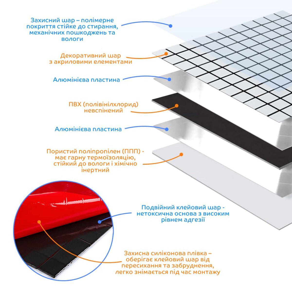 Структура самоклеющейся алюминиевой мозаики — полимерное покрытие, алюминиевая пластина и клеевой слой