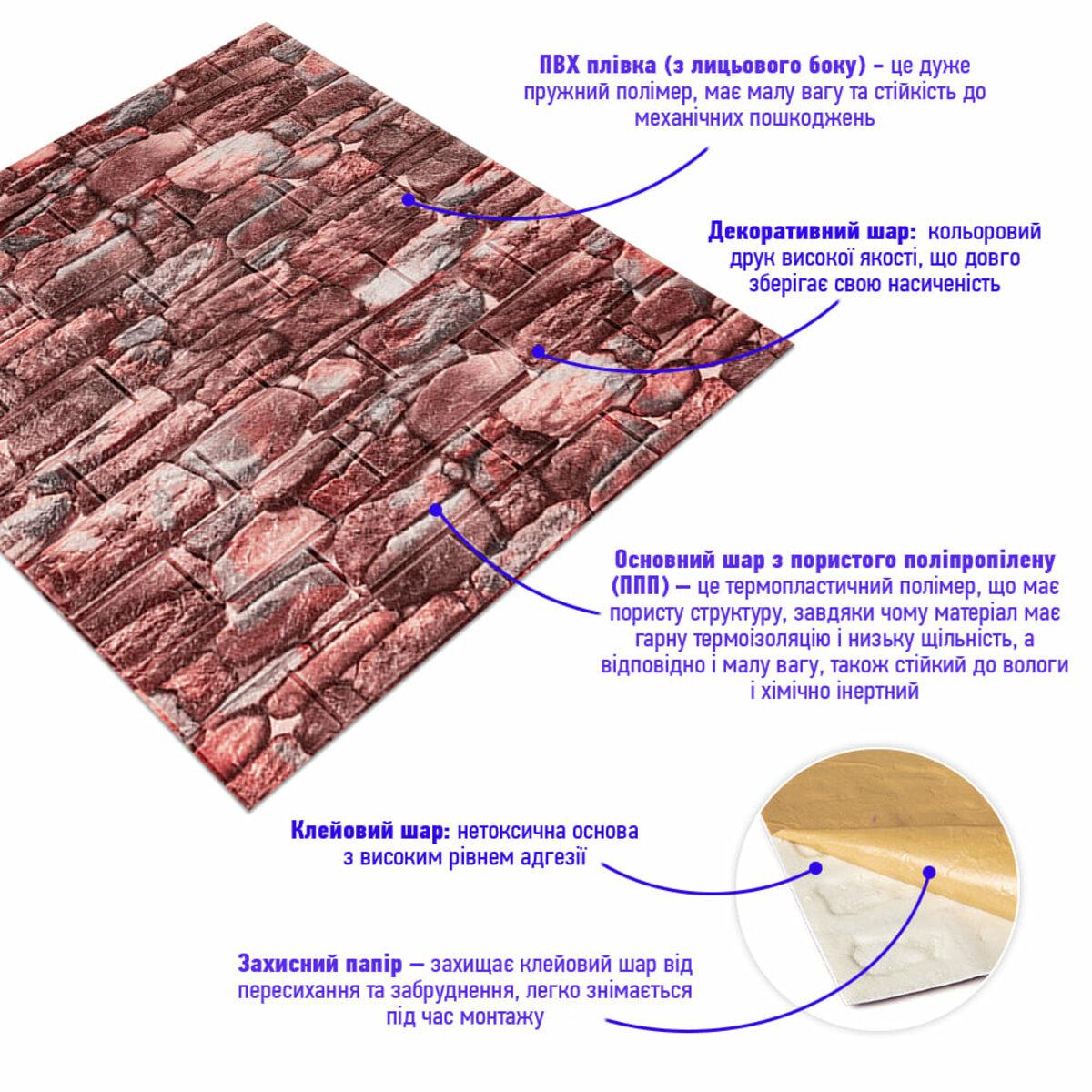Структура панели: ПВХ‑плёнка, декоративный слой, пористый полипропилен и клеевой слой — панели ППП рельеф кирпич