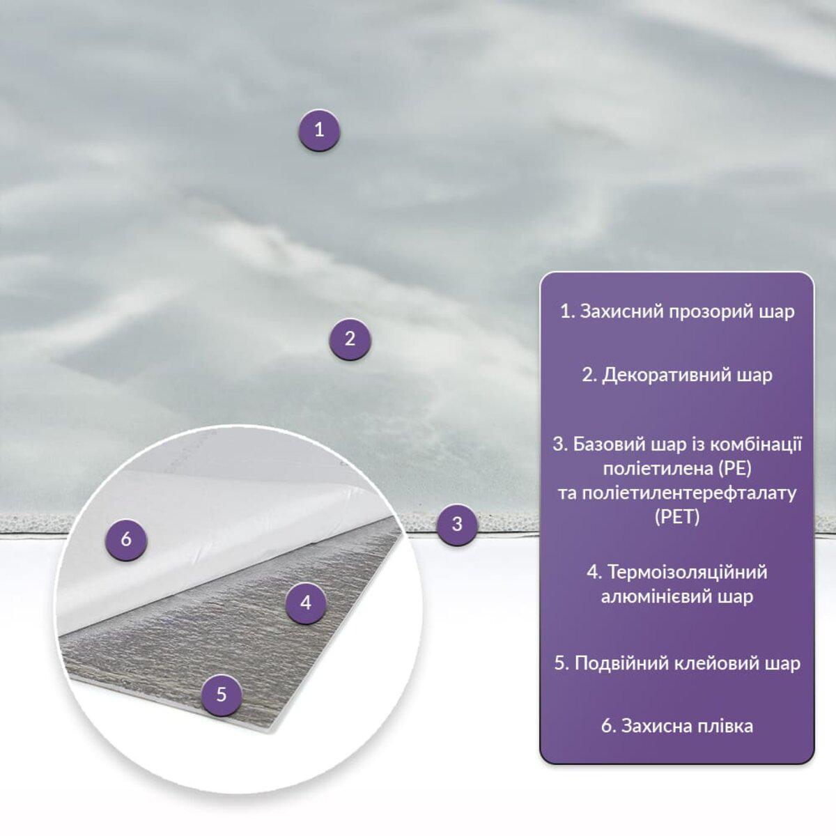 Слои PET плитки для стен 60x30 — термоизоляция и двойной клей