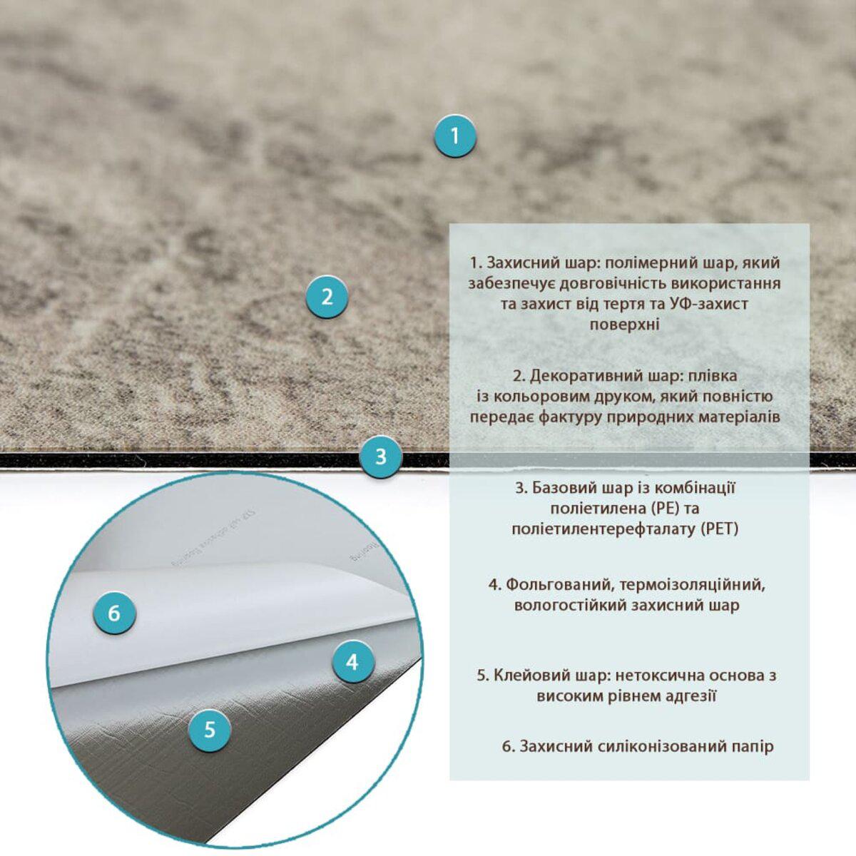 Будова самоклеючої вінілової плитки PET із захисним, декоративним і клейовим шарами