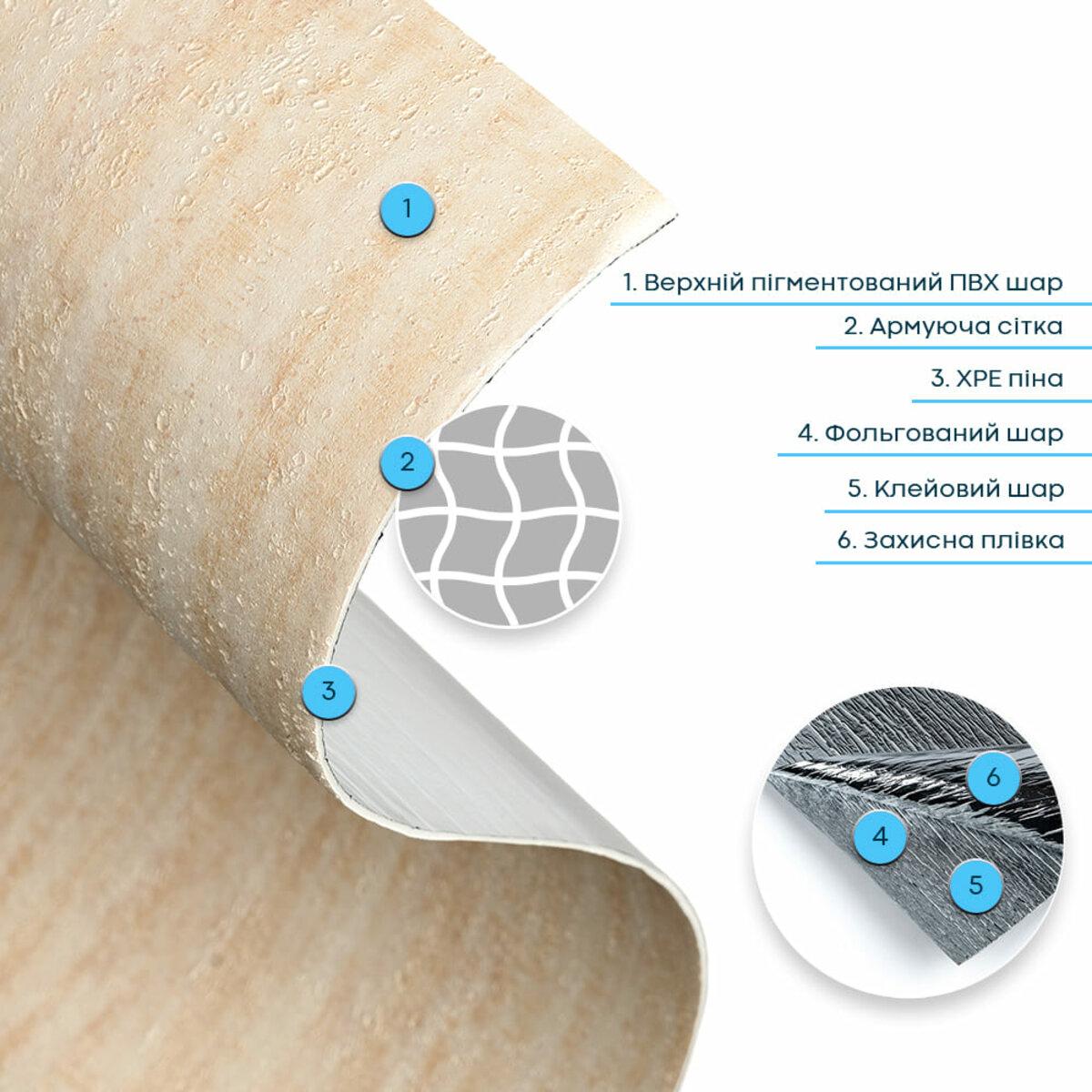 Схема шарів самоклеючої гнучкої штукатурки пісочного кольору