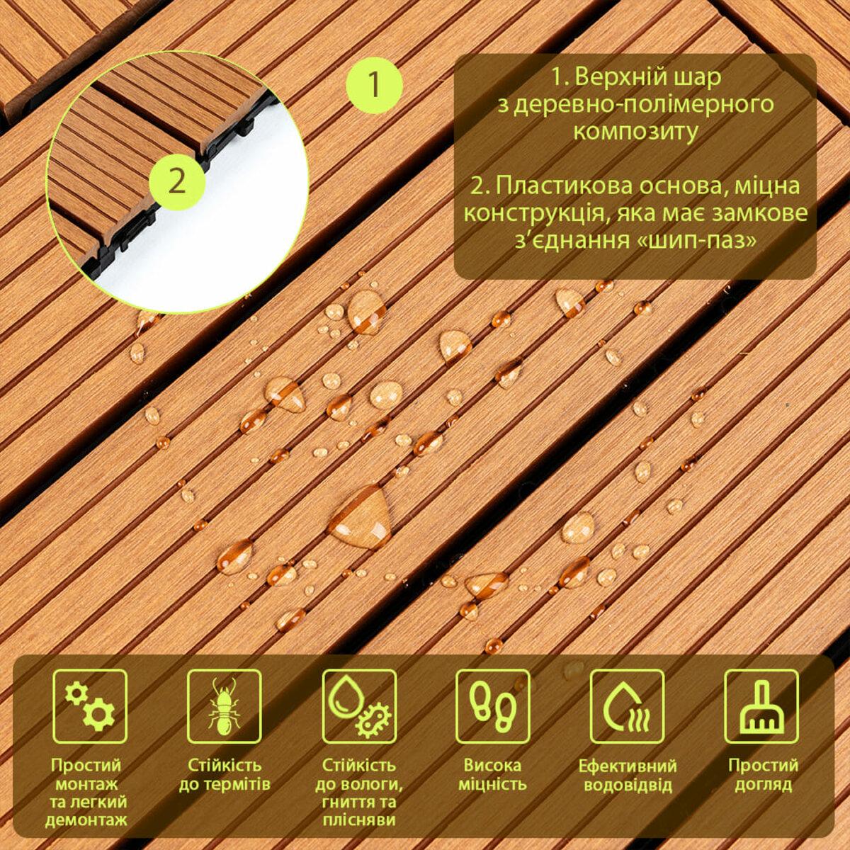 Композитна плитка ДПК з рельєфною фактурою, стійка до вологи та щоденного навантаження