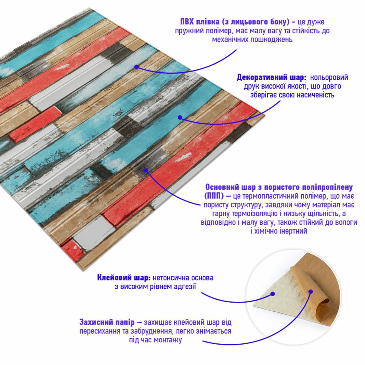 структура панели: ПВХ покрытие, декоративный слой и клейевой слой панели из вспененного полипропилена