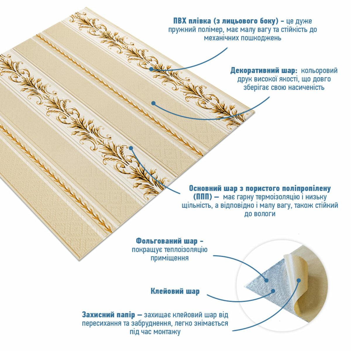 Схема слоёв панели: ПВХ-плёнка, декоративный слой, пористый полипропилен, клеевой слой — стеновые панели из вспененного полипропилена