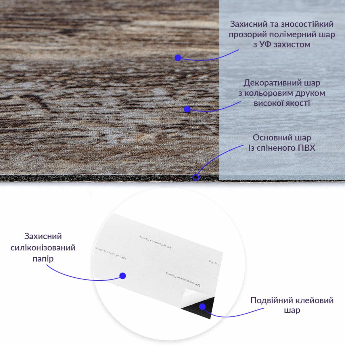 Структура и слои виниловой плитки на клеевой основе PVC с силиконизированной бумагой, толщина 1,5 мм