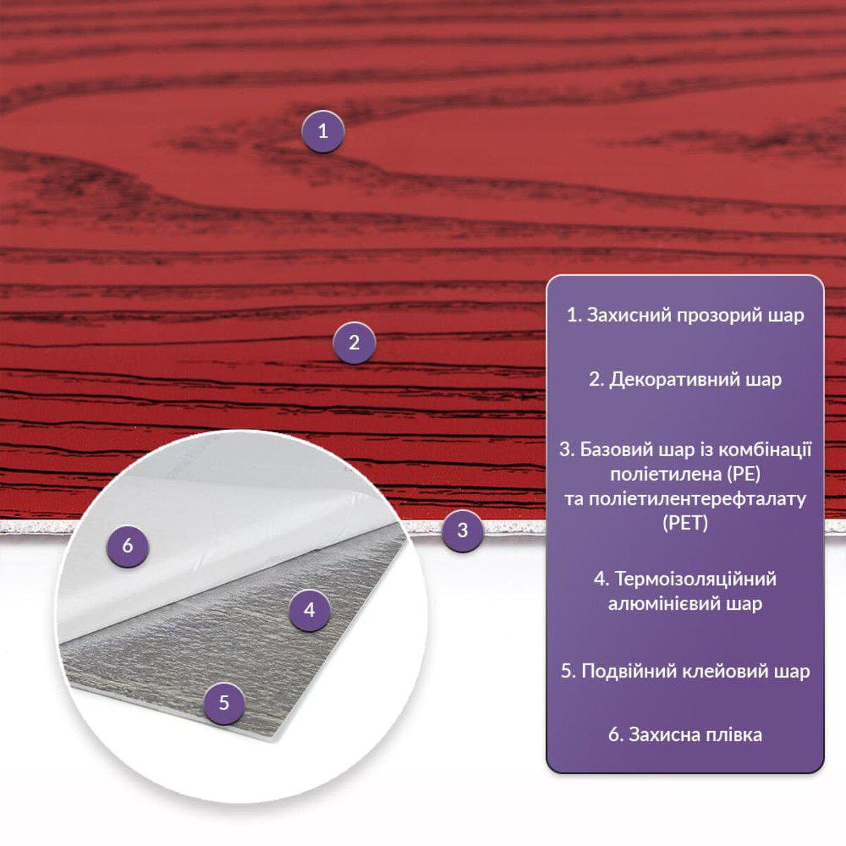 Слои PET плитки: защитный слой, декор, PE+PET, алюминий, двойной клей — структура самоклеящейся стеновой плитки
