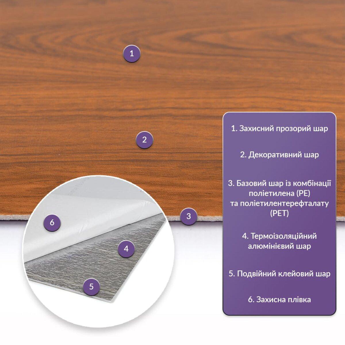 структура слоёв PET плитки: защитный слой, декоративный слой, базовый PE+PET, алюминиевый термоизоляционный слой, двойной клей