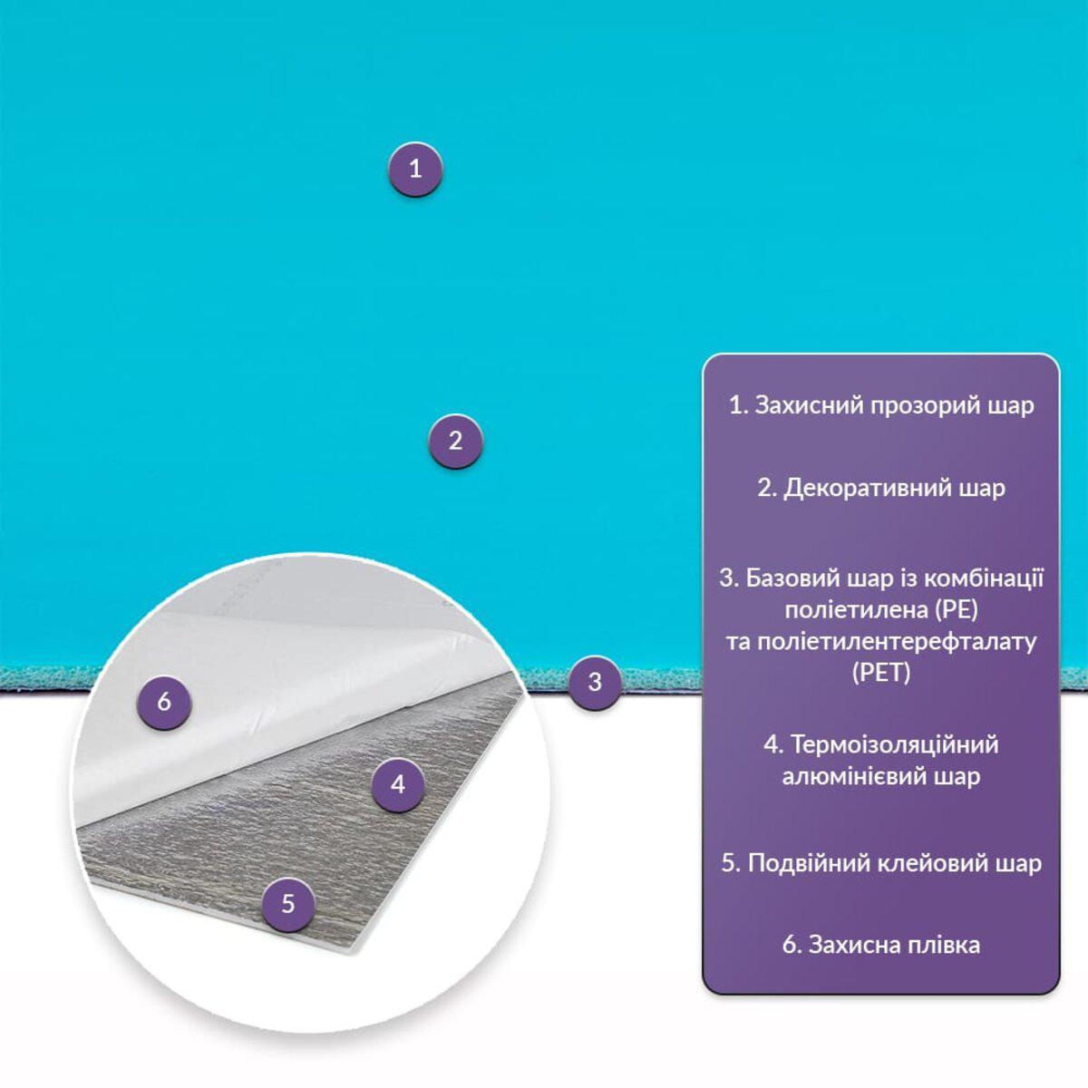 Слои PET плитки: защитный слой, декоративный слой, PE+PET, алюминий, двойной клей — самоклеящаяся стеновая плитка